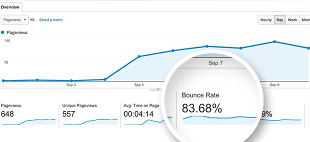 bounce rate