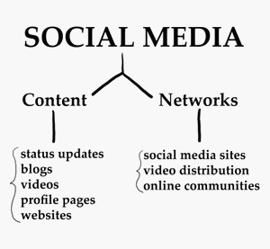 social-media-channels.